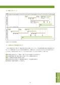中大規模木造建築のための地域間連携促進ツール（企画から連携へ）令和4年度版